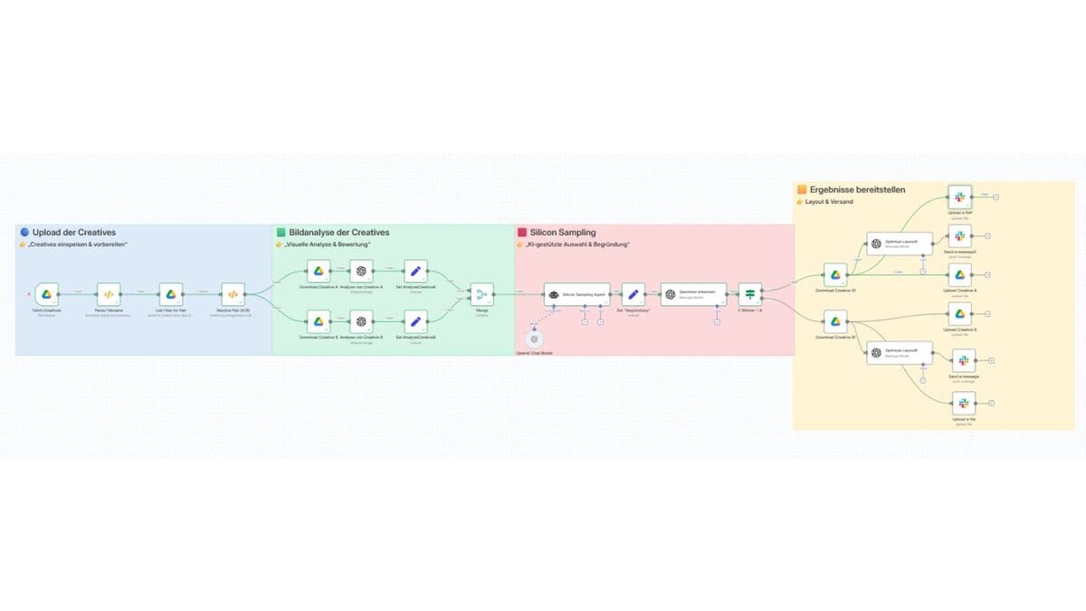 Marketing (Silicon Sampling) 1